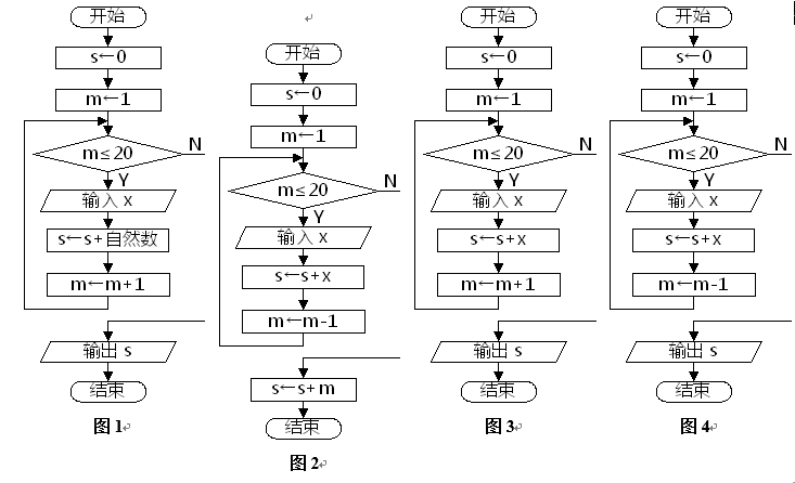 2019年1月信息科技练习卷(高一3班)