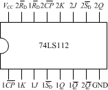 262   下列关于双jk集成触发器74ls112引脚功能叙述中,错误的是