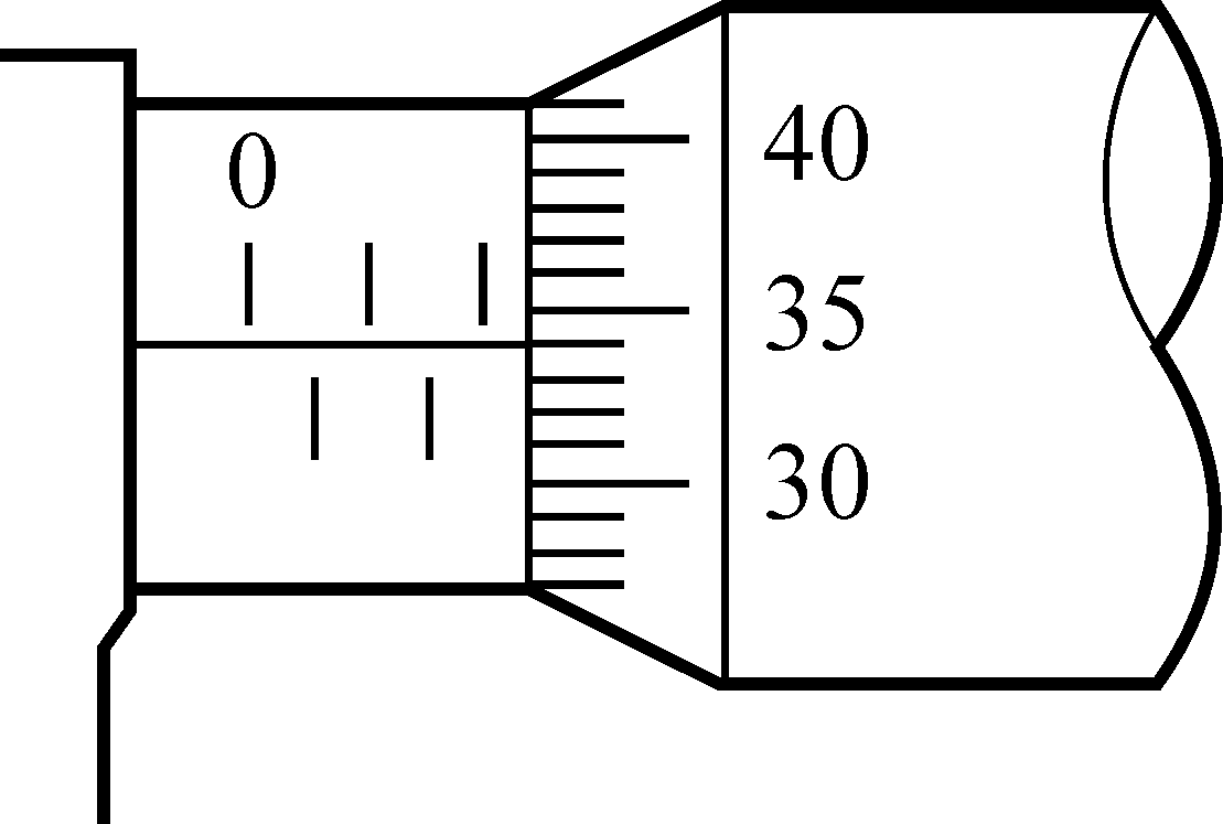 如下图所示,该外径千分尺测量值的读数为